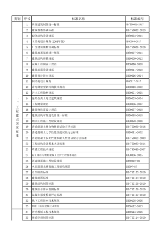 最新规范标准目录清单