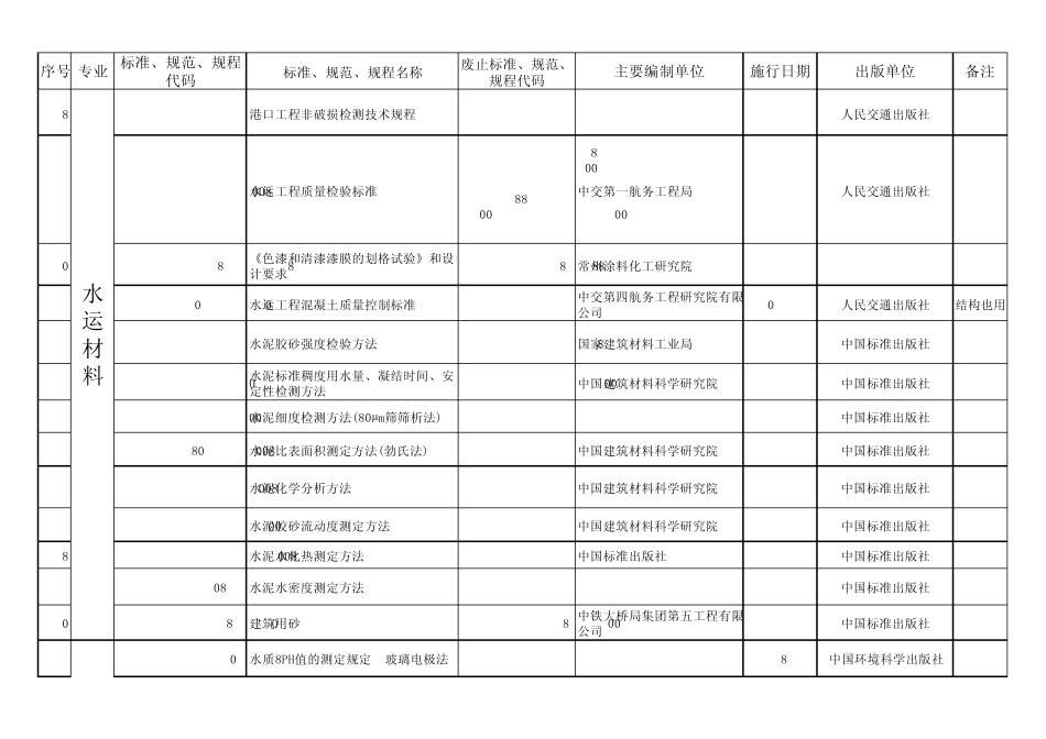 最新试验检测标准_第3页