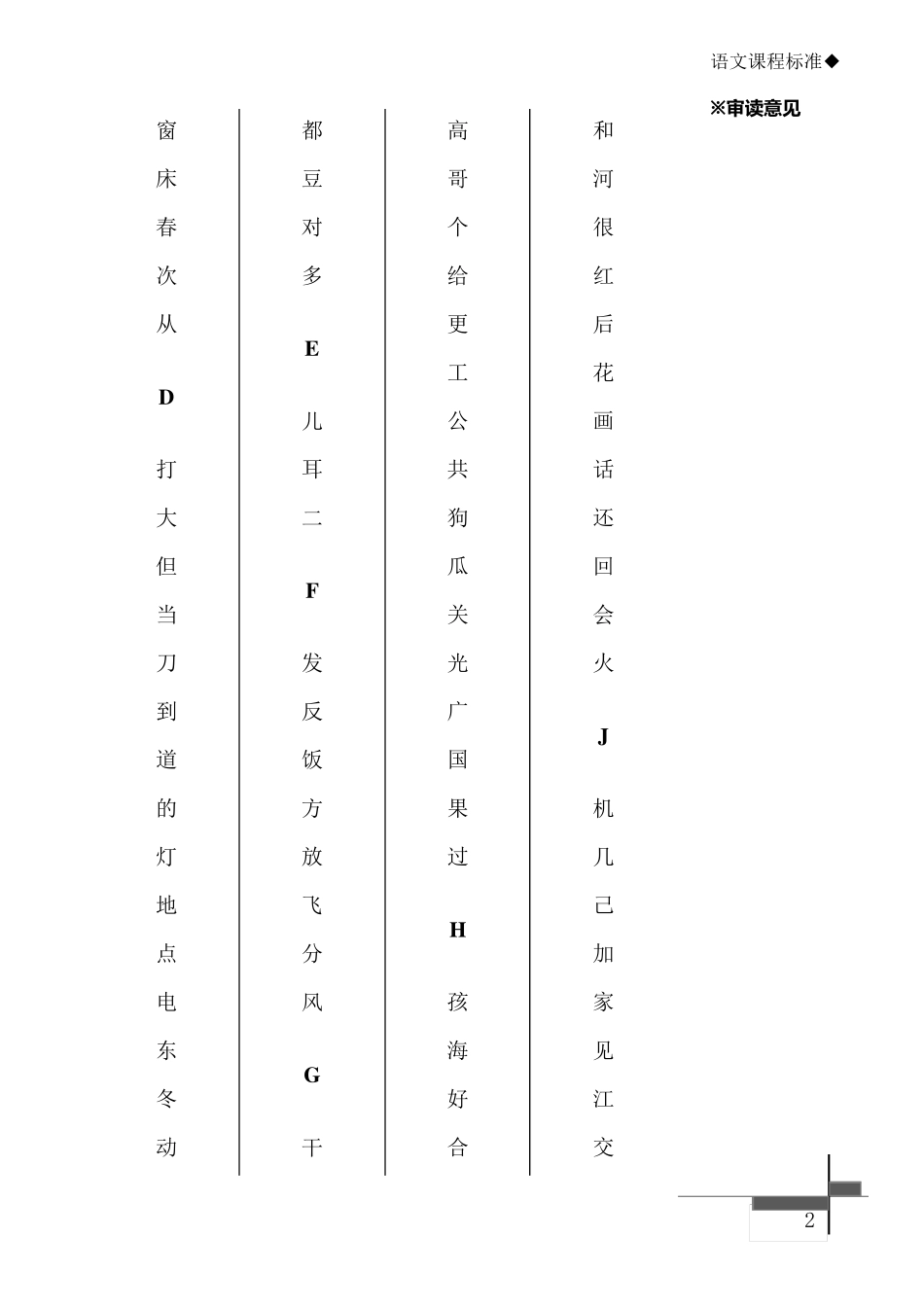 最新语文课程标准小学阶段识字字库_第2页