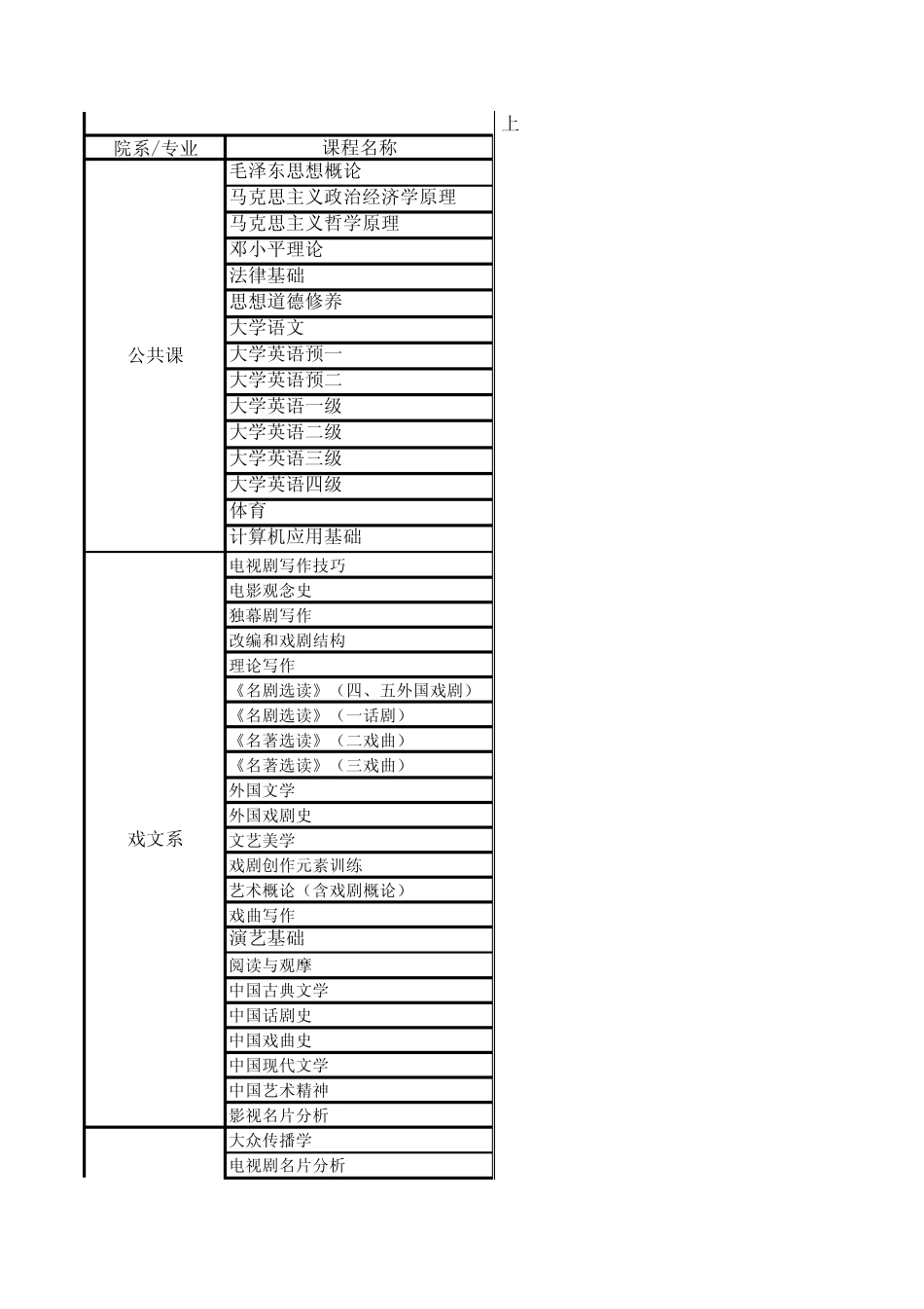 最新课程名称及英文名一览表_第1页
