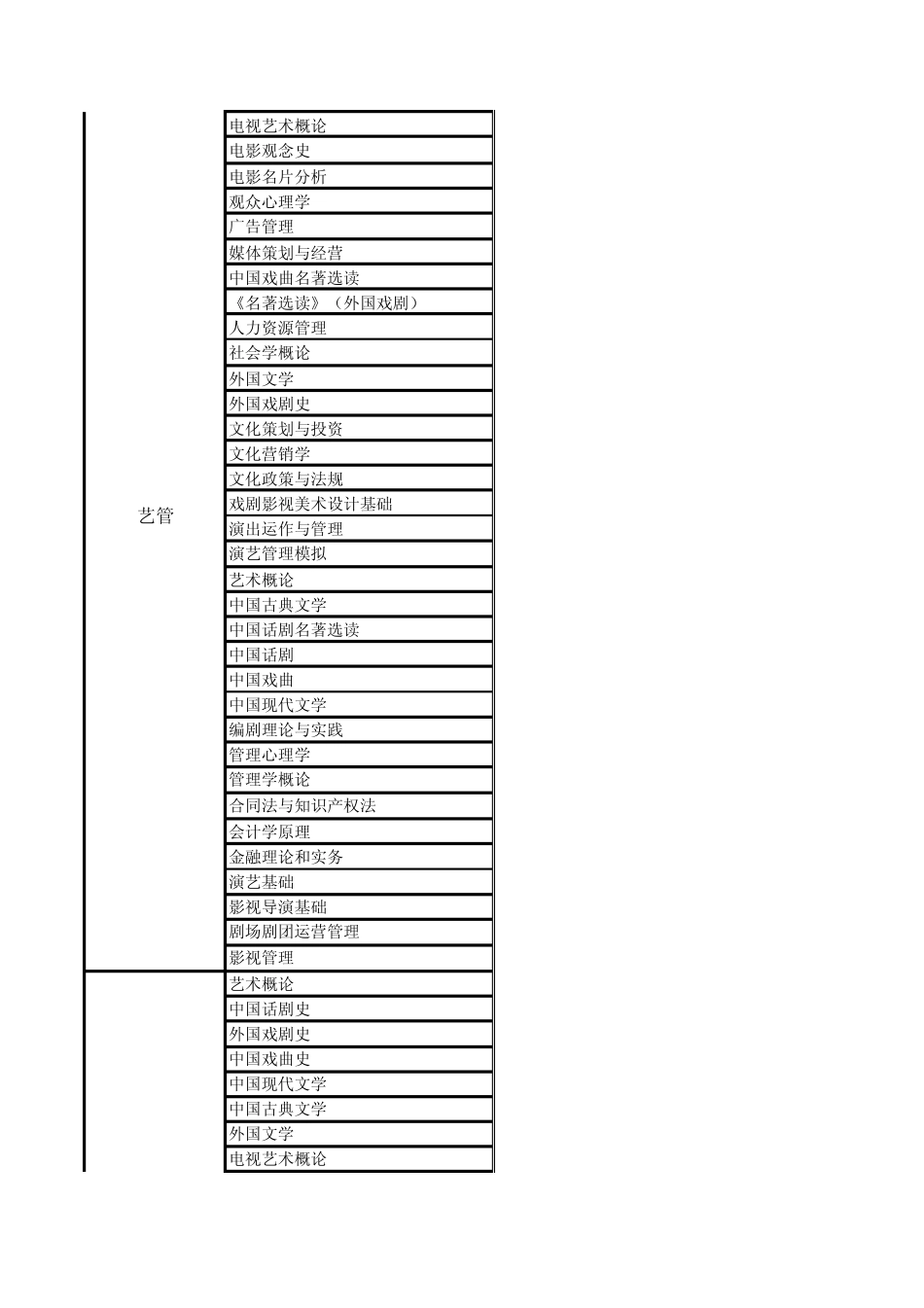 最新课程名称及英文名一览表_第2页