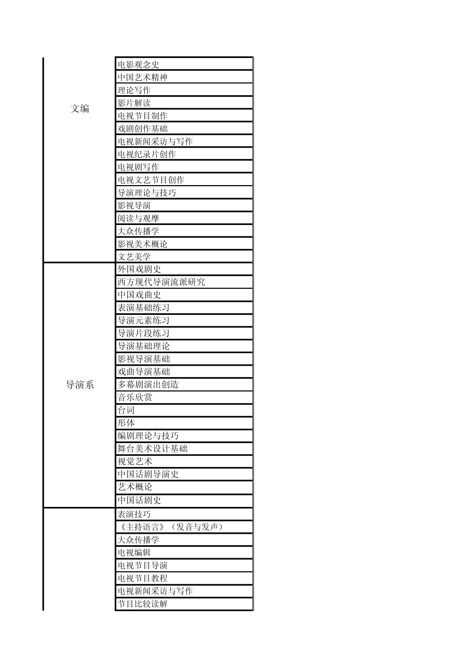 最新课程名称及英文名一览表_第3页