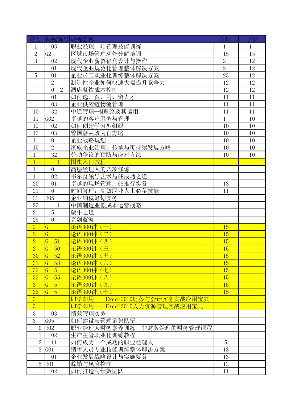最新课程目录大全(可筛选完成条件)_第1页