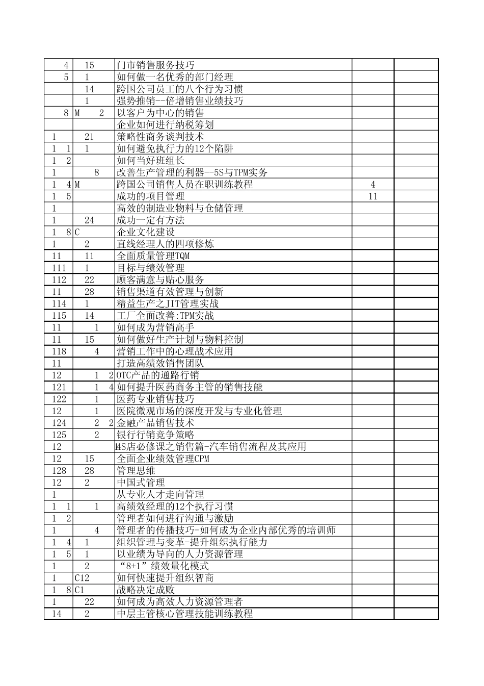 最新课程目录大全(可筛选完成条件)_第3页