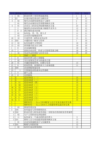 最新课程目录大全(可筛选完成条件)