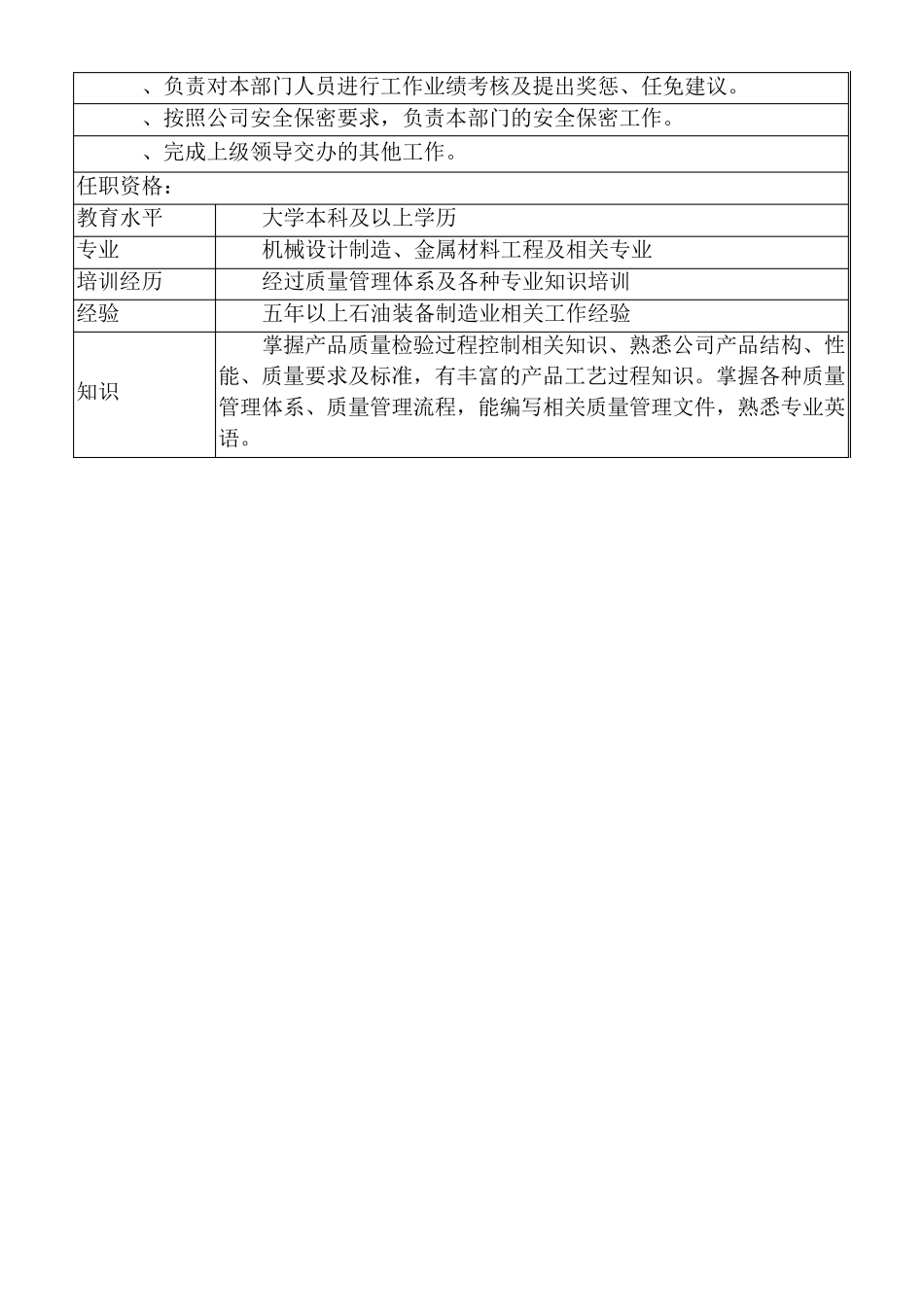 最新质检部岗位说明书_第2页