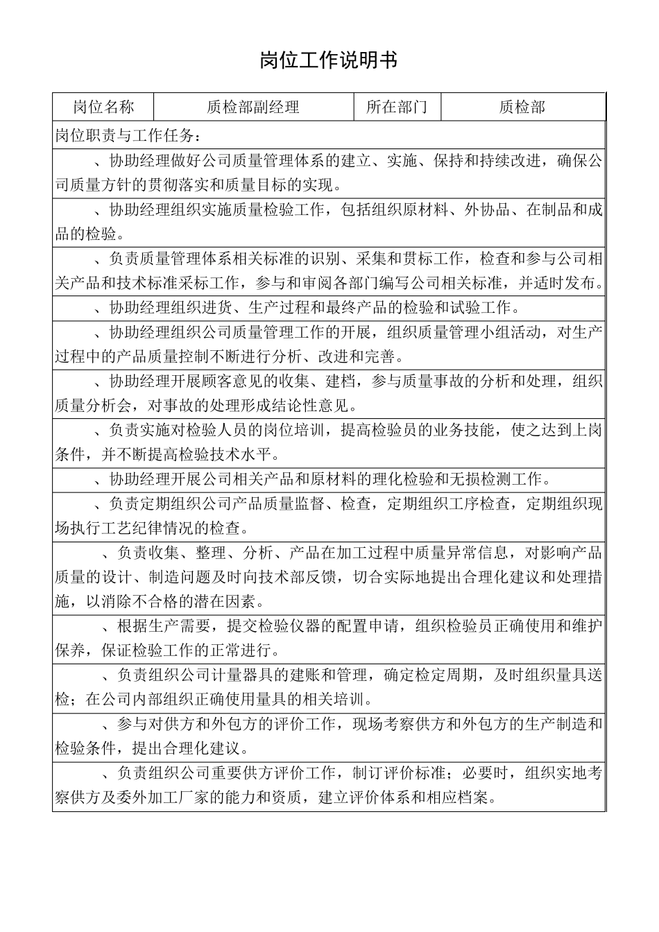 最新质检部岗位说明书_第3页