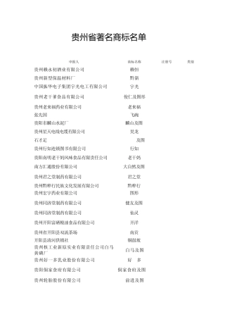最新贵州省著名商标