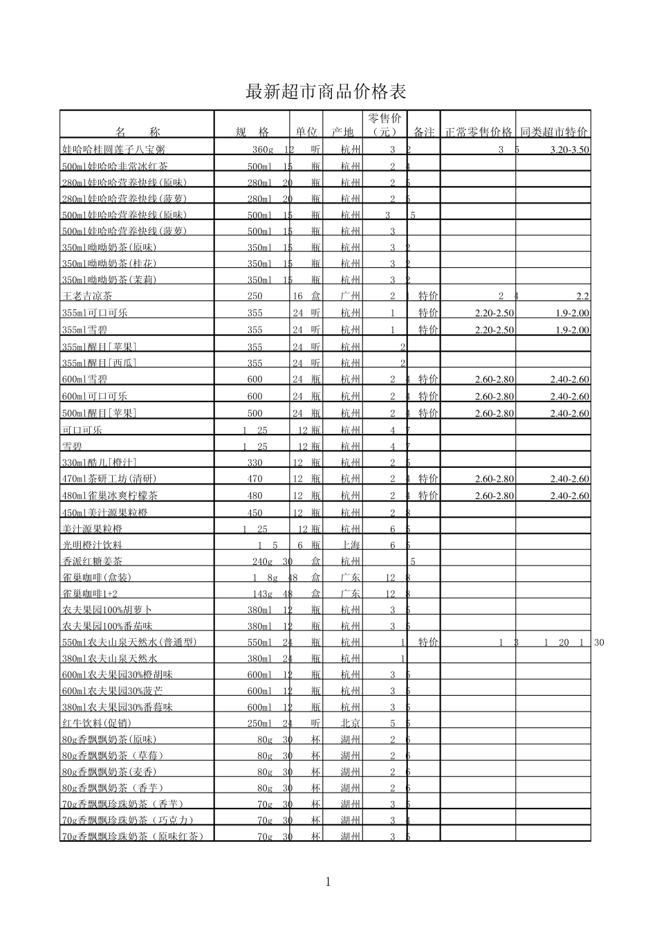 最新超市商品价格表_第1页