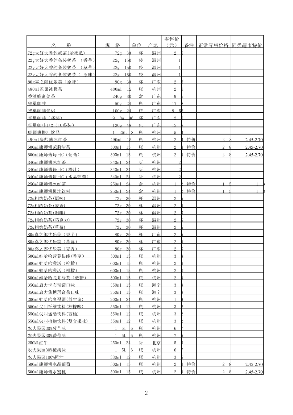 最新超市商品价格表_第2页