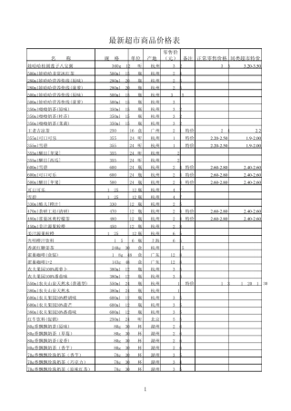 最新超市商品价格表