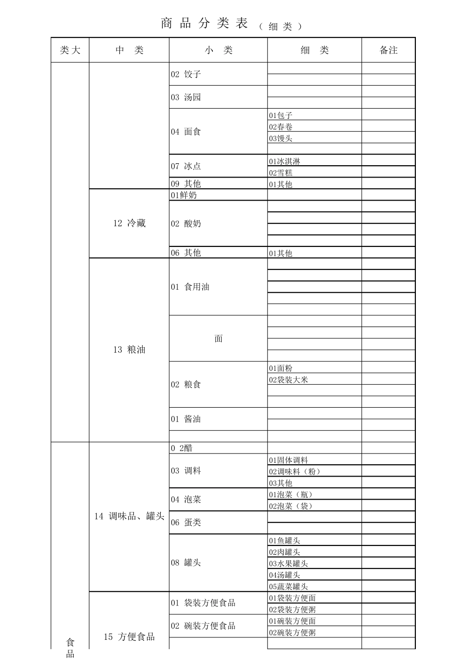 最新超市商品分类明细表_第1页