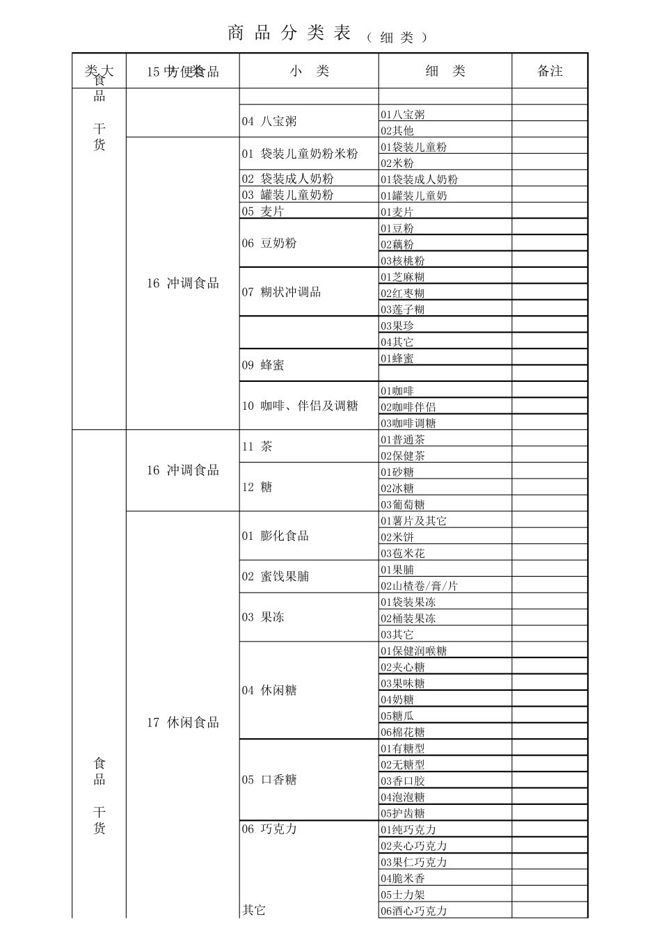 最新超市商品分类明细表_第2页