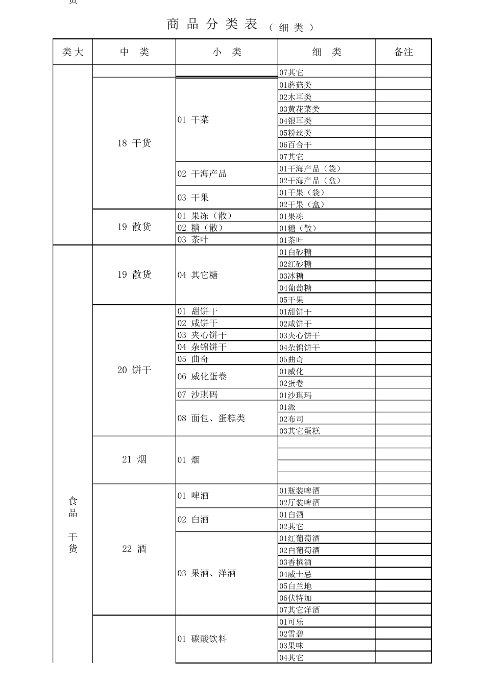 最新超市商品分类明细表_第3页