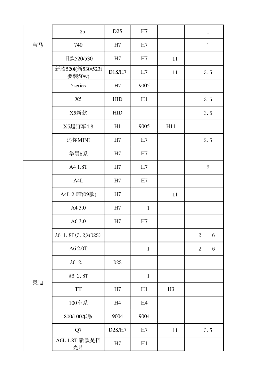 最新车灯、解码器、适配件对照表719_第2页