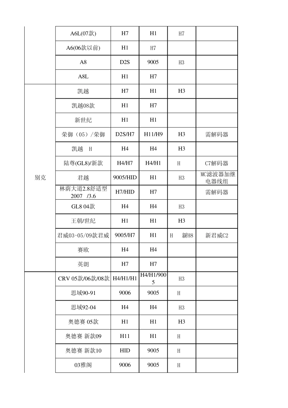 最新车灯、解码器、适配件对照表719_第3页