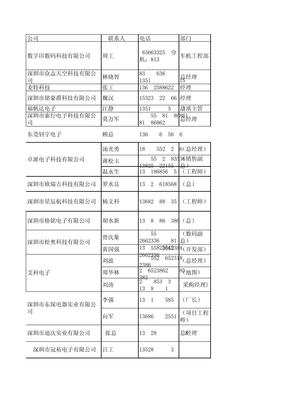 最新车载客户资料_第1页