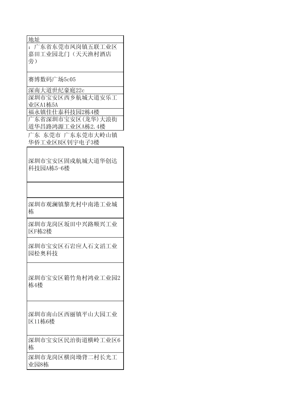 最新车载客户资料_第3页