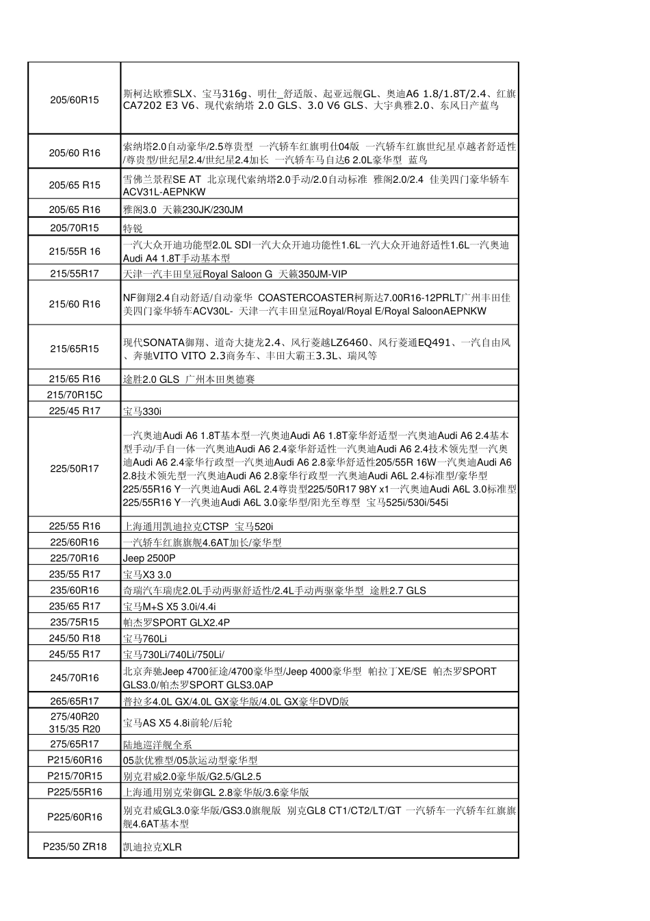 最新轮胎对照表_第2页