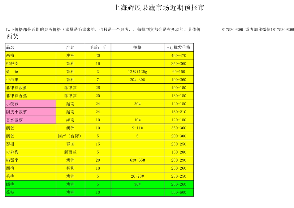 最新进口水果报价单_第1页