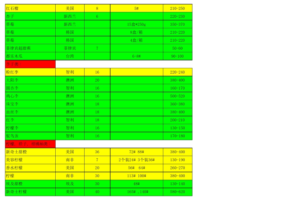 最新进口水果报价单_第2页