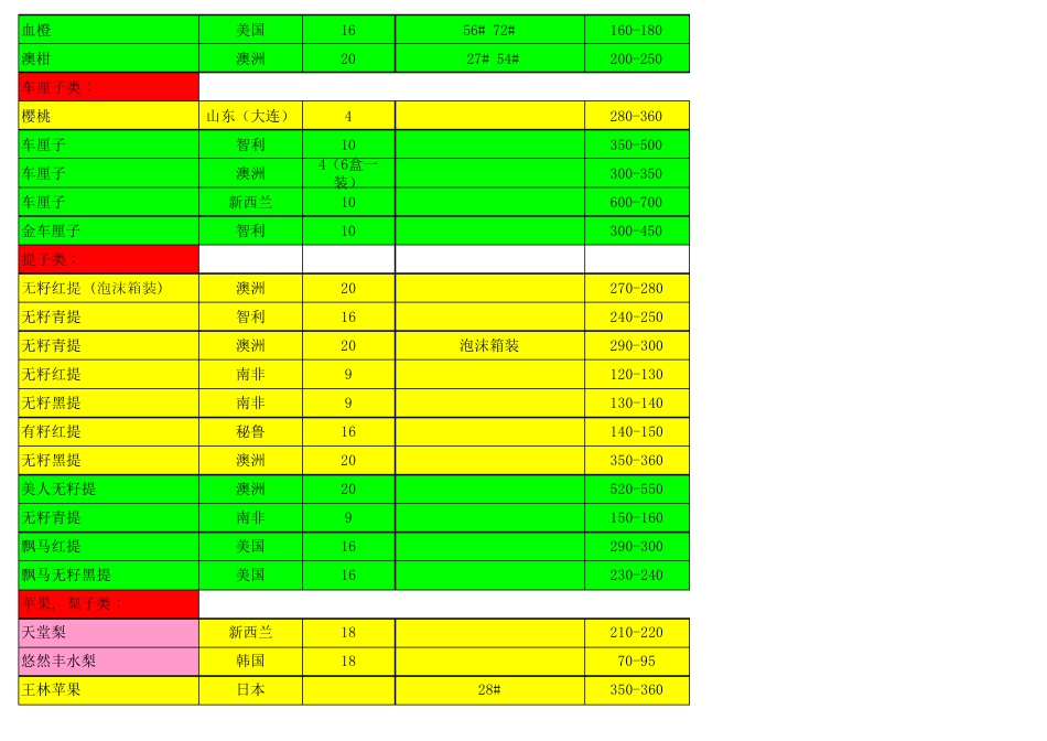 最新进口水果报价单_第3页