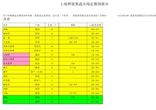 最新进口水果报价单