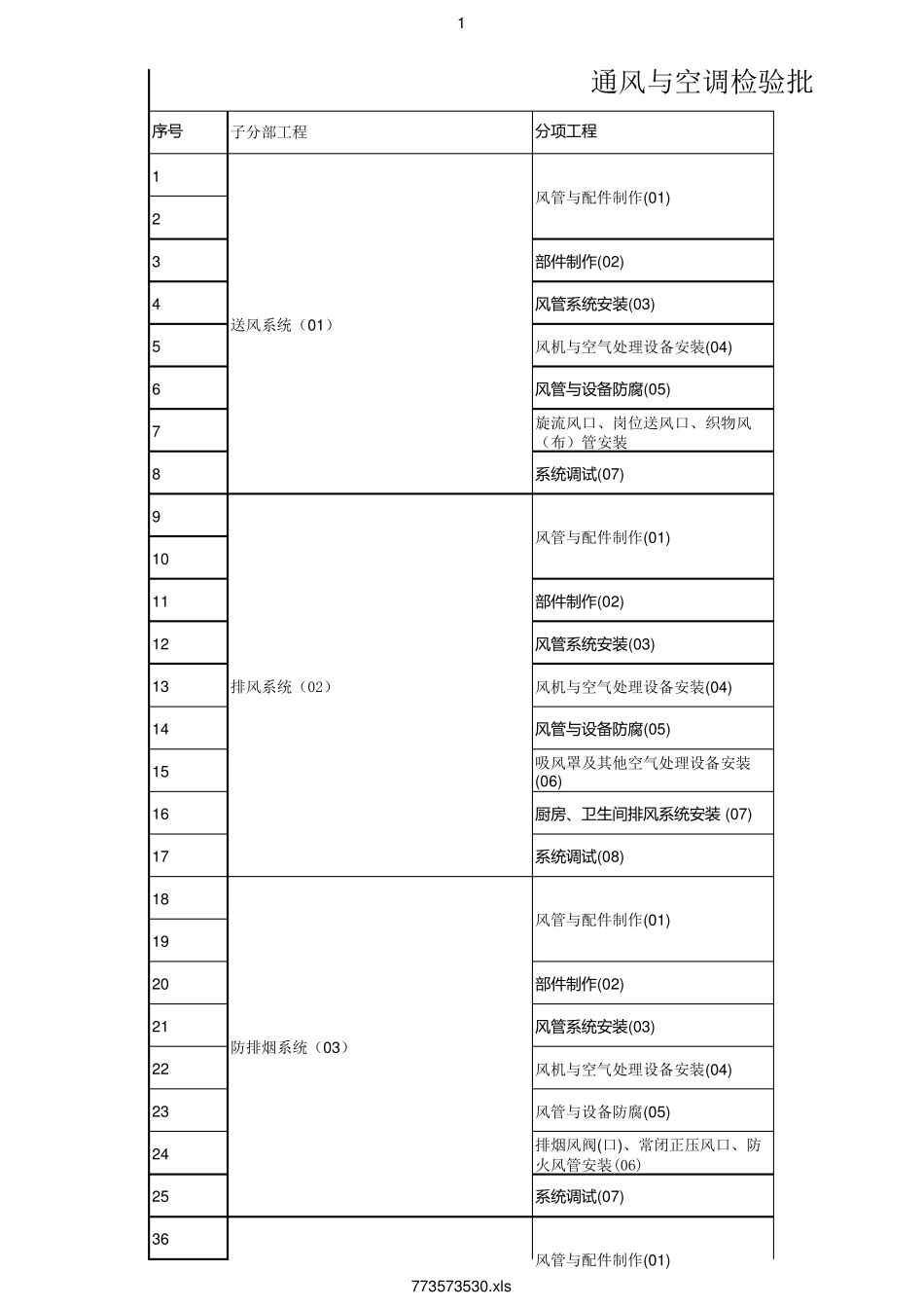 最新通风与空调检验批划分_第1页