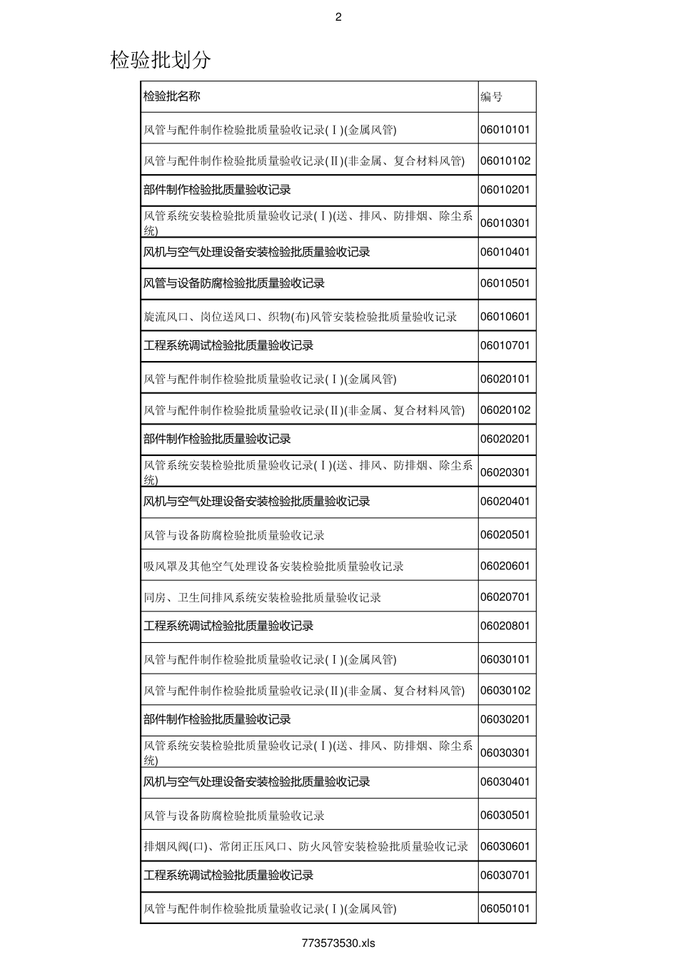 最新通风与空调检验批划分_第2页