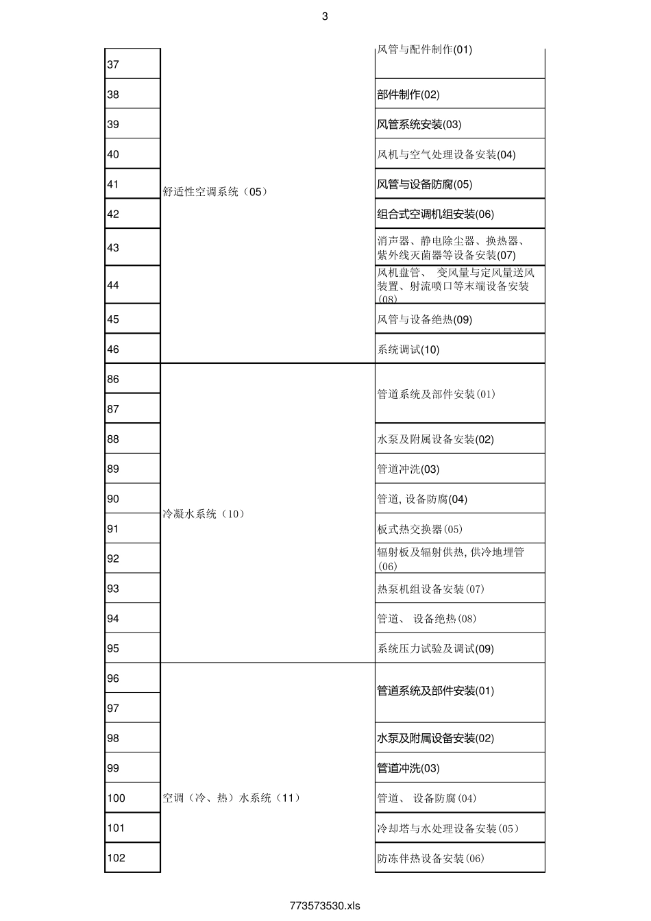 最新通风与空调检验批划分_第3页
