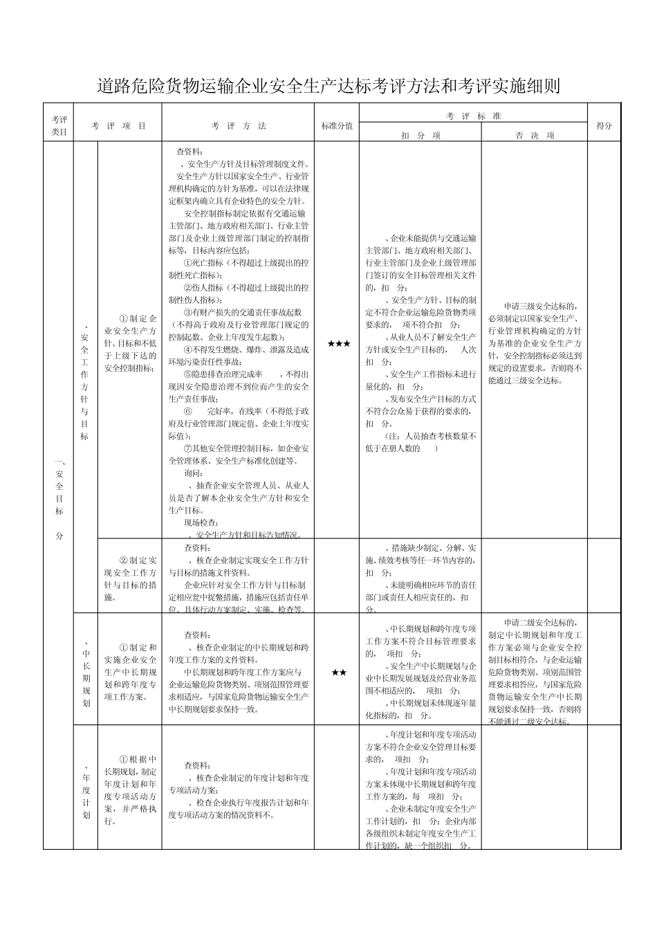 最新道路危险货物运输评分细则及考评实施细则_第1页