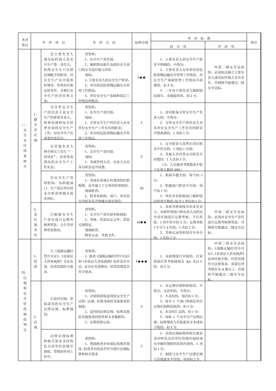 最新道路危险货物运输评分细则及考评实施细则_第3页