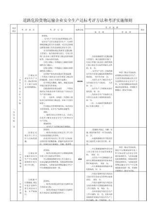 最新道路危险货物运输评分细则及考评实施细则