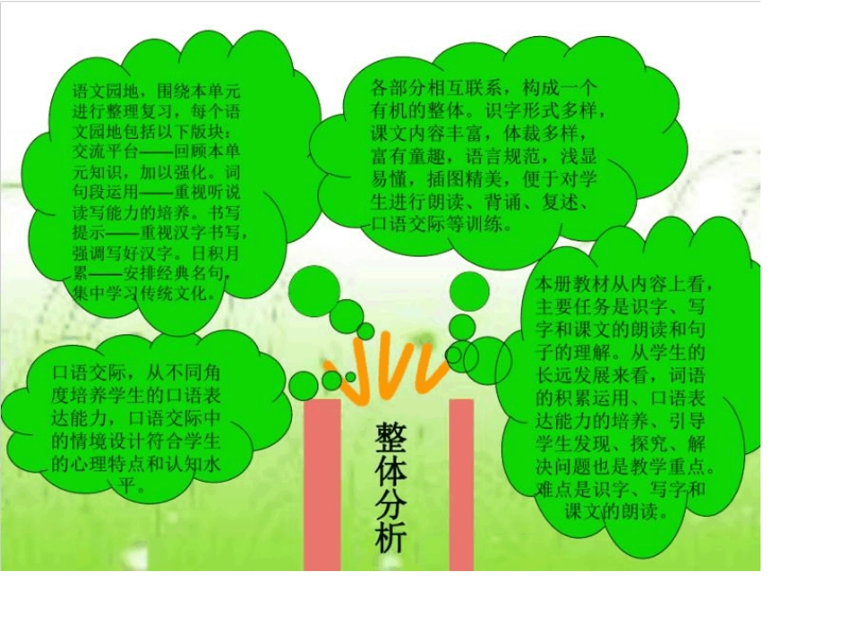 最新部编人教版三年级语文下册知识树_第2页