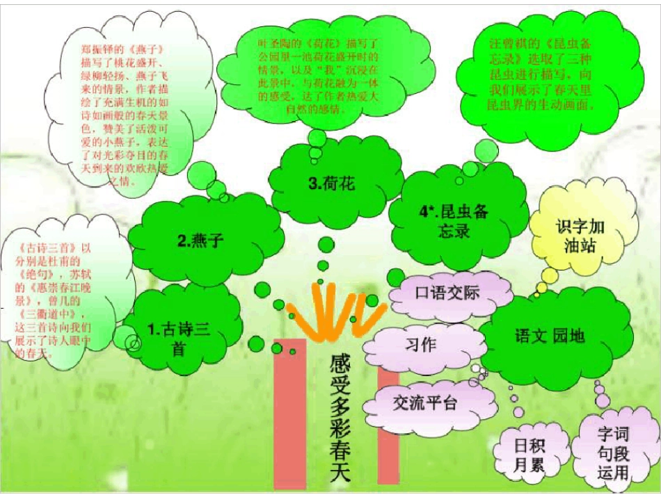 最新部编人教版三年级语文下册知识树_第3页