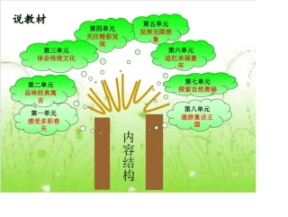 最新部编人教版三年级语文下册知识树