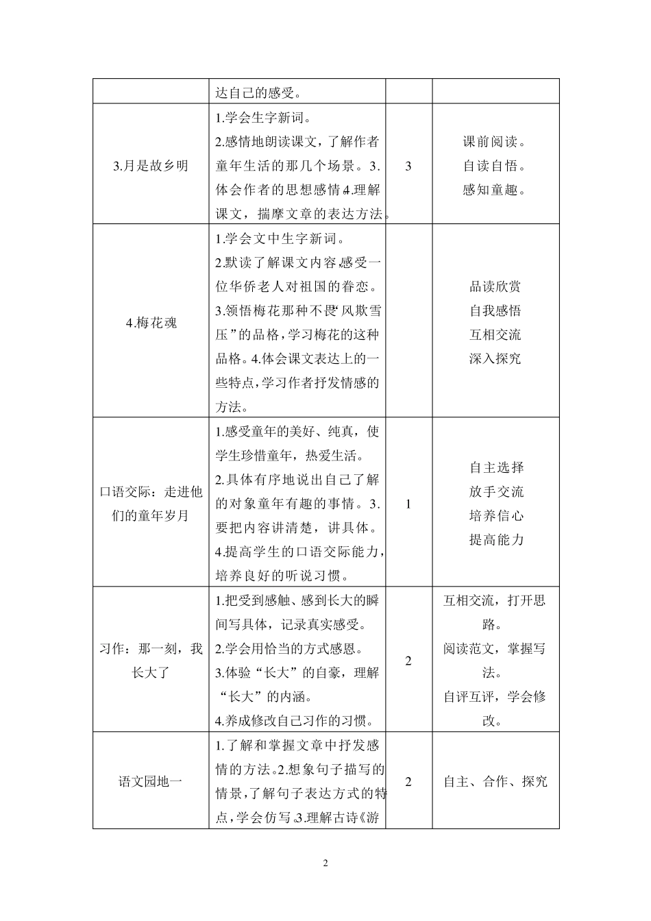 最新部编版五年级语文下册单元备课(一至八单元)_第2页