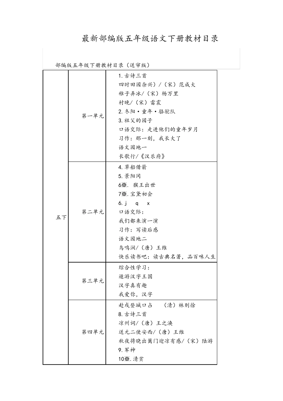 最新部编版五年级语文下册教材目录_第1页