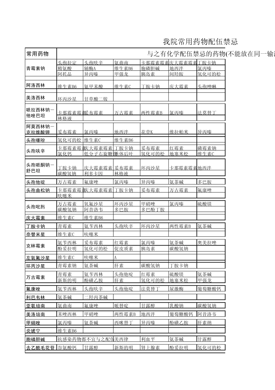 最新配伍禁忌_第1页