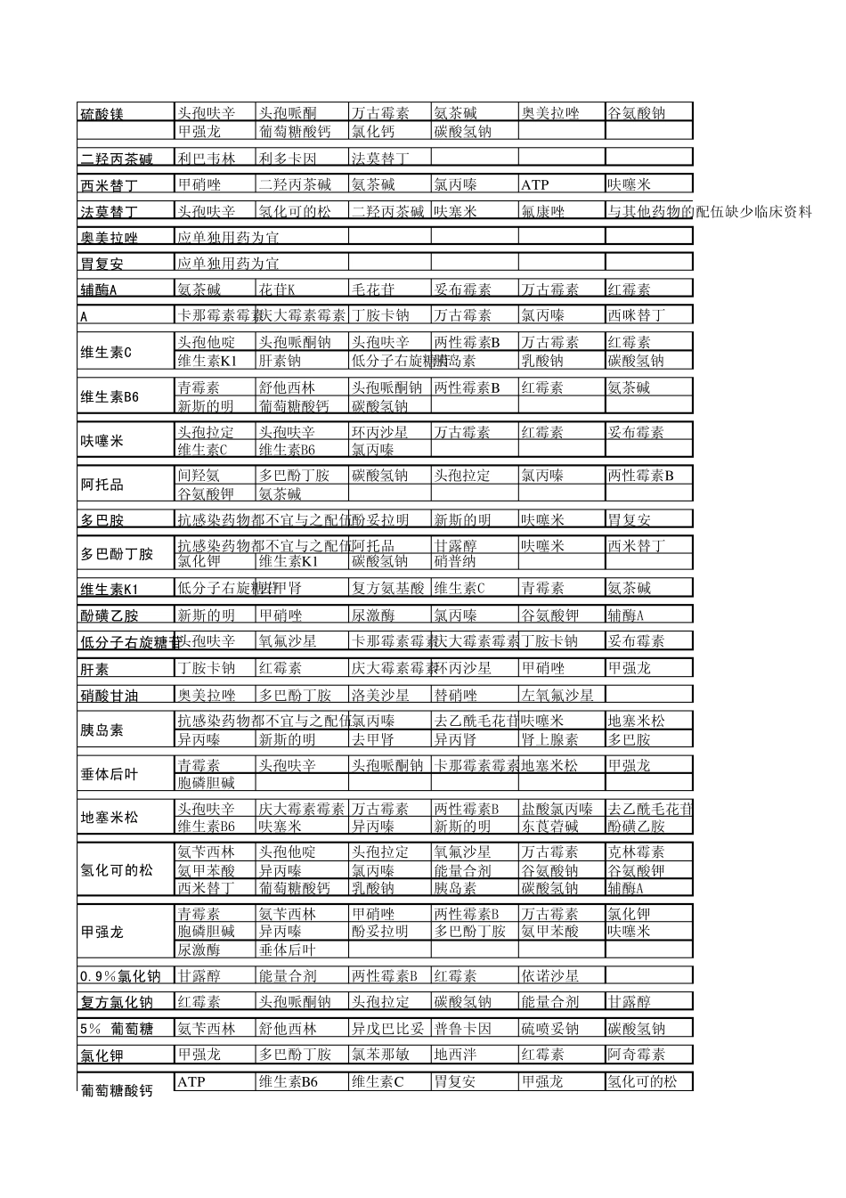 最新配伍禁忌_第2页