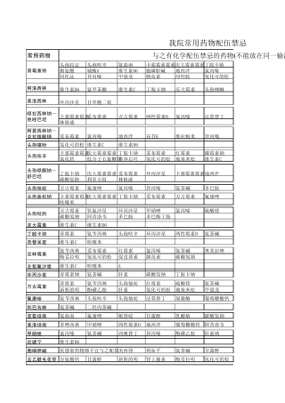 最新配伍禁忌