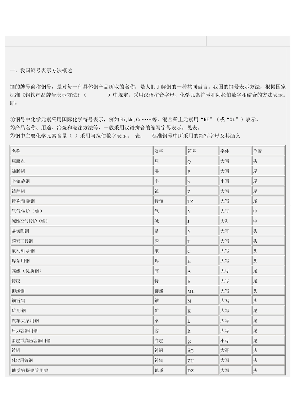 最新钢号的对照表_第1页
