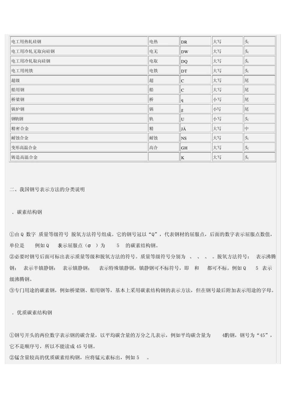 最新钢号的对照表_第2页