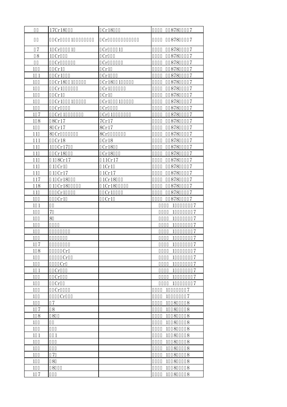 最新钢材牌号与标准对照表修订版(11个标准)_第3页