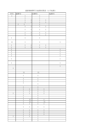 最新钢材牌号与标准对照表修订版(11个标准)