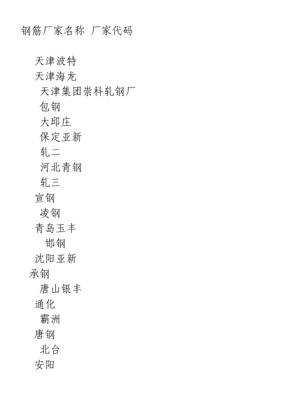 最新钢筋厂家代码大全_第1页