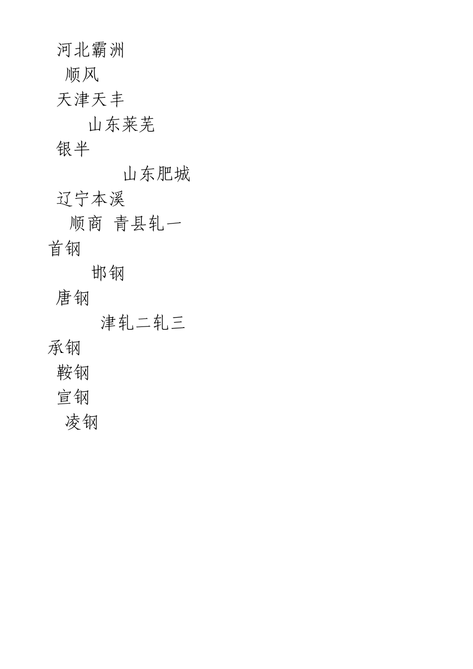 最新钢筋厂家代码大全_第2页