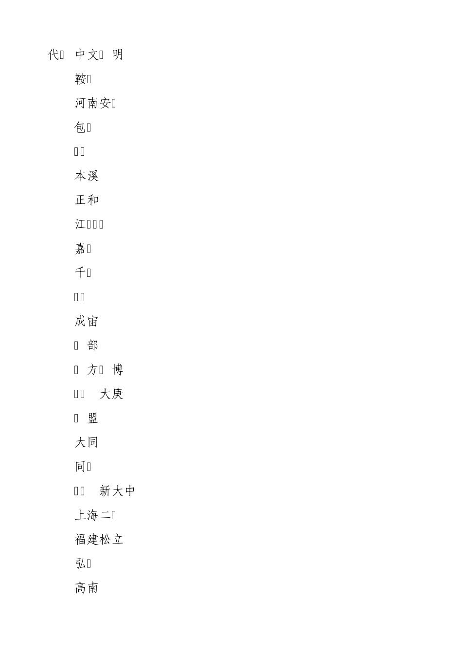 最新钢筋厂家代码大全_第3页