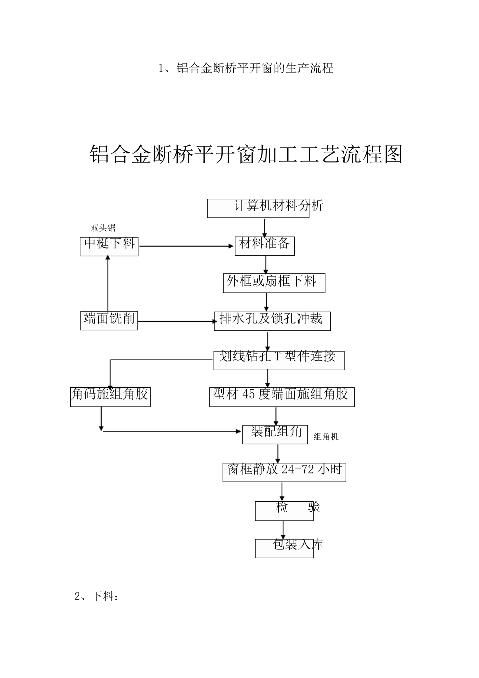 最新铝合金平开窗生产、安装技术要求_第2页
