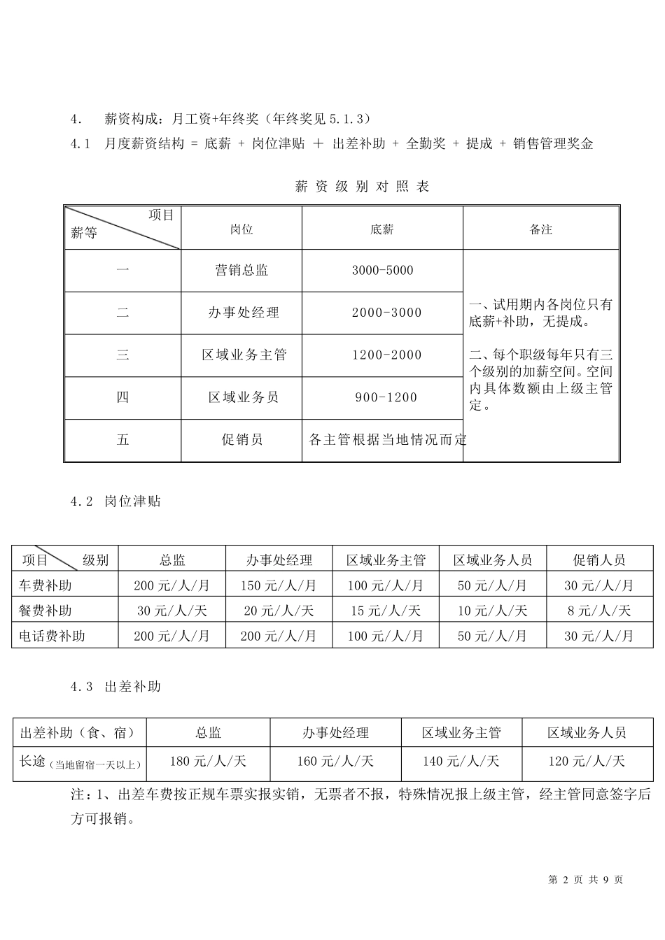 最新销售人员薪资及绩效考核管理办法2012_第2页